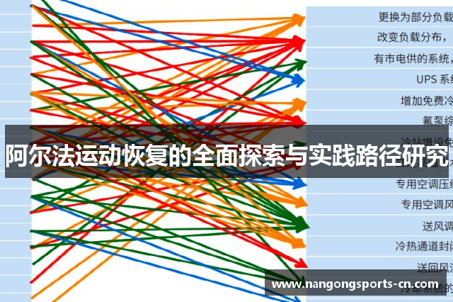 阿尔法运动恢复的全面探索与实践路径研究