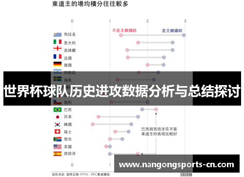 世界杯球队历史进攻数据分析与总结探讨