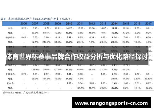 体育世界杯赛事品牌合作收益分析与优化路径探讨