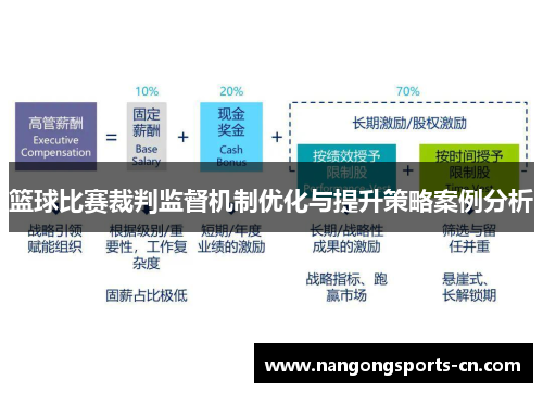 篮球比赛裁判监督机制优化与提升策略案例分析