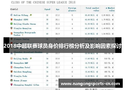 2018中超联赛球员身价排行榜分析及影响因素探讨
