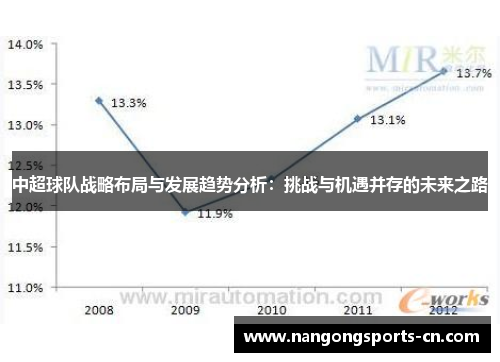 中超球队战略布局与发展趋势分析：挑战与机遇并存的未来之路