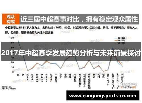 2017年中超赛季发展趋势分析与未来前景探讨