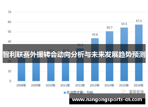 智利联赛外援转会动向分析与未来发展趋势预测