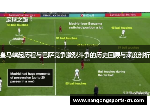 皇马崛起历程与巴萨竞争激烈斗争的历史回顾与深度剖析