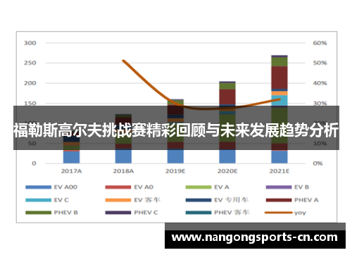 福勒斯高尔夫挑战赛精彩回顾与未来发展趋势分析