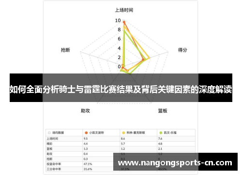 如何全面分析骑士与雷霆比赛结果及背后关键因素的深度解读