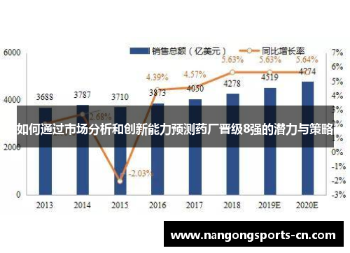如何通过市场分析和创新能力预测药厂晋级8强的潜力与策略