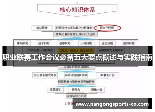 职业联赛工作会议必备五大要点概述与实践指南
