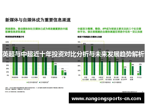 英超与中超近十年投资对比分析与未来发展趋势解析