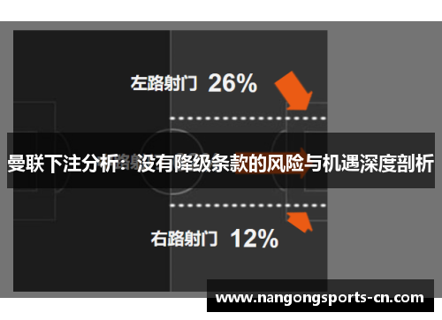 曼联下注分析：没有降级条款的风险与机遇深度剖析