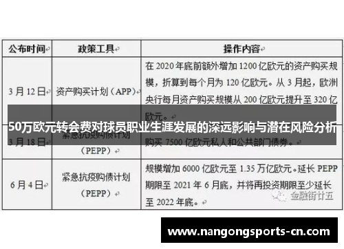 50万欧元转会费对球员职业生涯发展的深远影响与潜在风险分析
