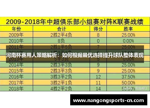 河南杯赛用人策略解析：如何根据最优选择提升球队整体表现