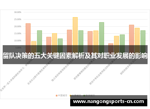 留队决策的五大关键因素解析及其对职业发展的影响