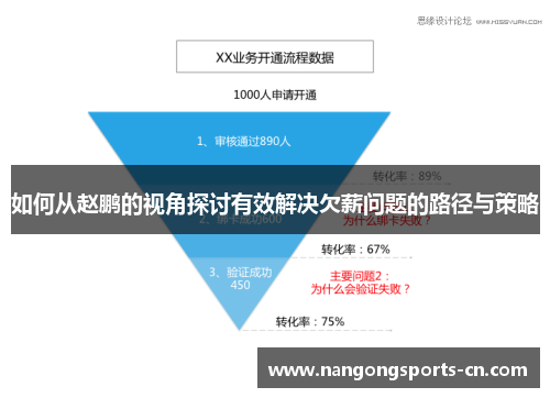 如何从赵鹏的视角探讨有效解决欠薪问题的路径与策略