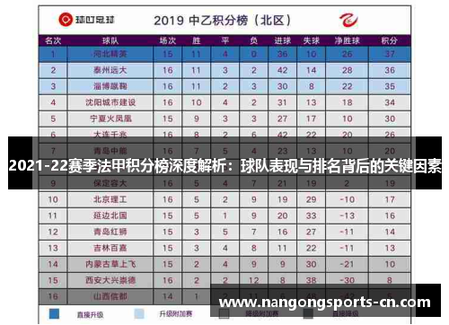 2021-22赛季法甲积分榜深度解析：球队表现与排名背后的关键因素