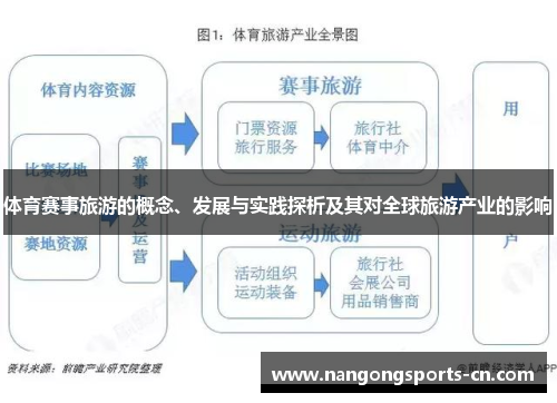 体育赛事旅游的概念、发展与实践探析及其对全球旅游产业的影响