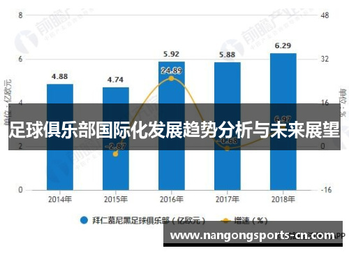 足球俱乐部国际化发展趋势分析与未来展望