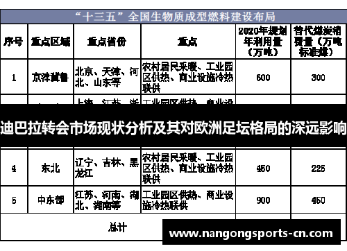 迪巴拉转会市场现状分析及其对欧洲足坛格局的深远影响