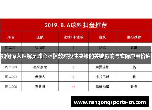 如何深入理解足球心水指数对投注决策的关键影响与实际应用价值