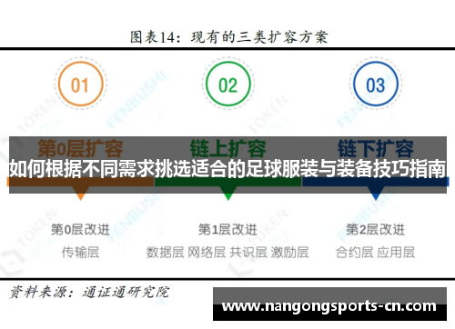 如何根据不同需求挑选适合的足球服装与装备技巧指南