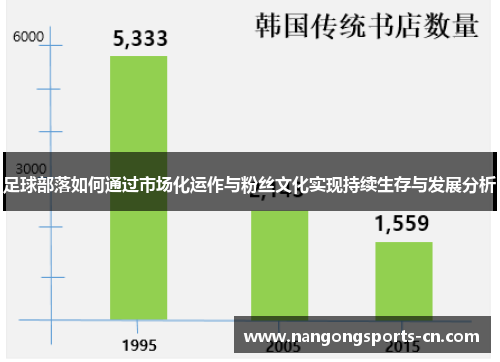 足球部落如何通过市场化运作与粉丝文化实现持续生存与发展分析