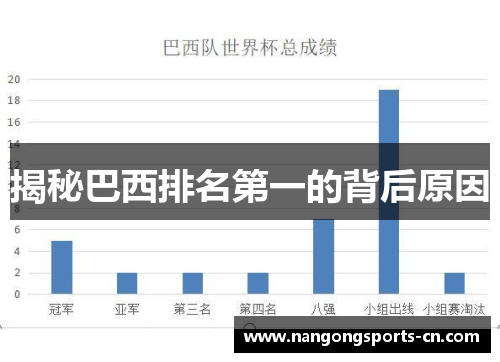 揭秘巴西排名第一的背后原因