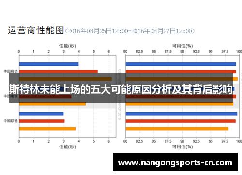 斯特林未能上场的五大可能原因分析及其背后影响