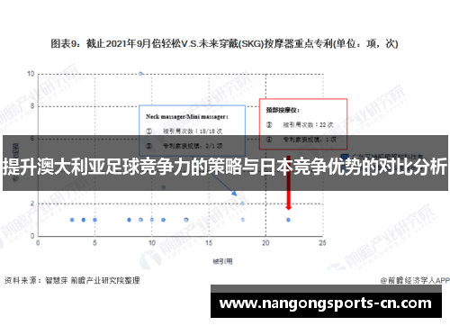 提升澳大利亚足球竞争力的策略与日本竞争优势的对比分析
